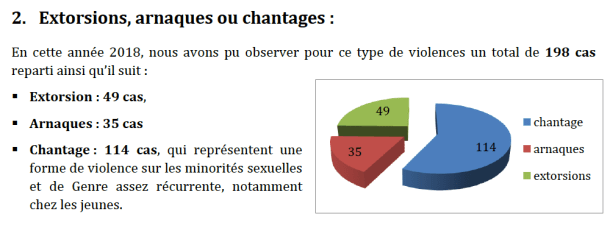 Diagramme circulaire dans le rapport « Ignorance » .